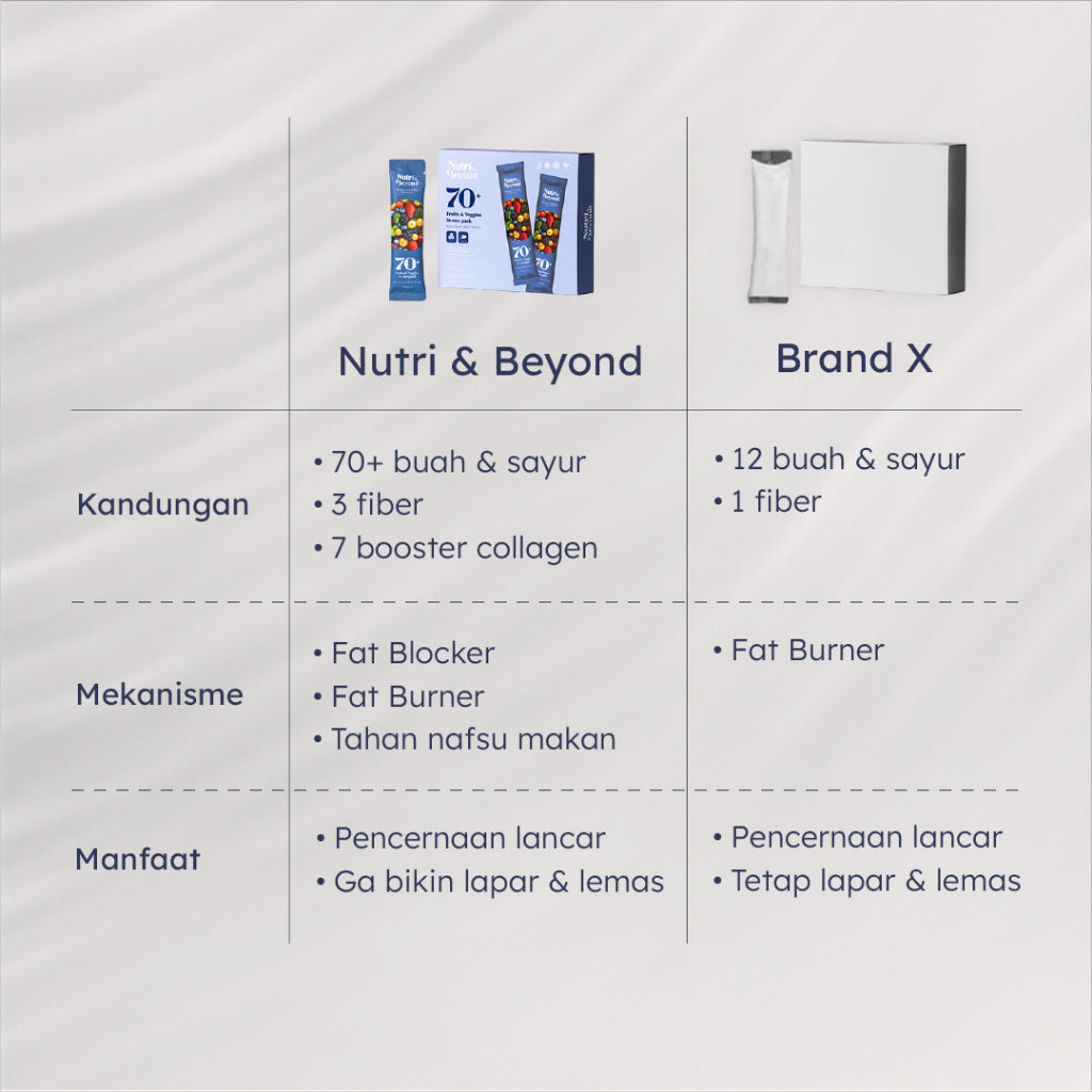 Nutri & Beyond Fiber Drink dengan Buah dan Sayur Rasa Mixberry (1 Box isi 4pcs)