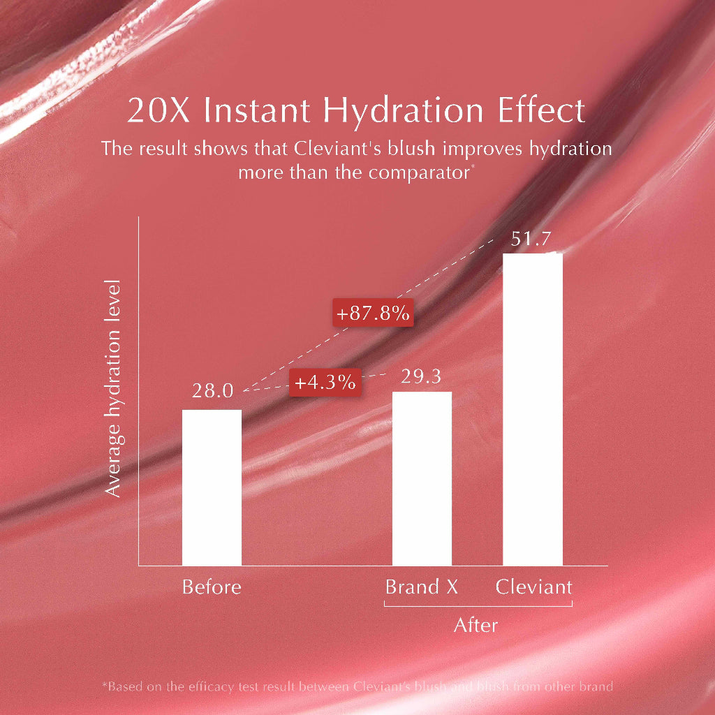 Cleviant - NEW Lasting Serum Flushed Blush |  2 in 1 Aplikator Brush | Blush On |  Longlasting | Liquid Blush | Melembapkan | Fresh All Day | Dewy Finish