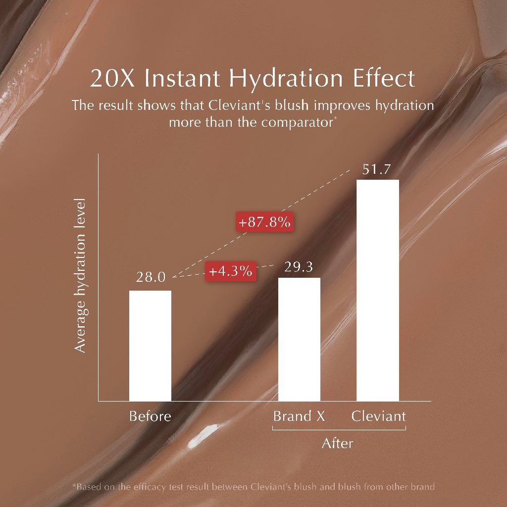 Cleviant - NEW Contour - Lasting Serum Sculpt Contour